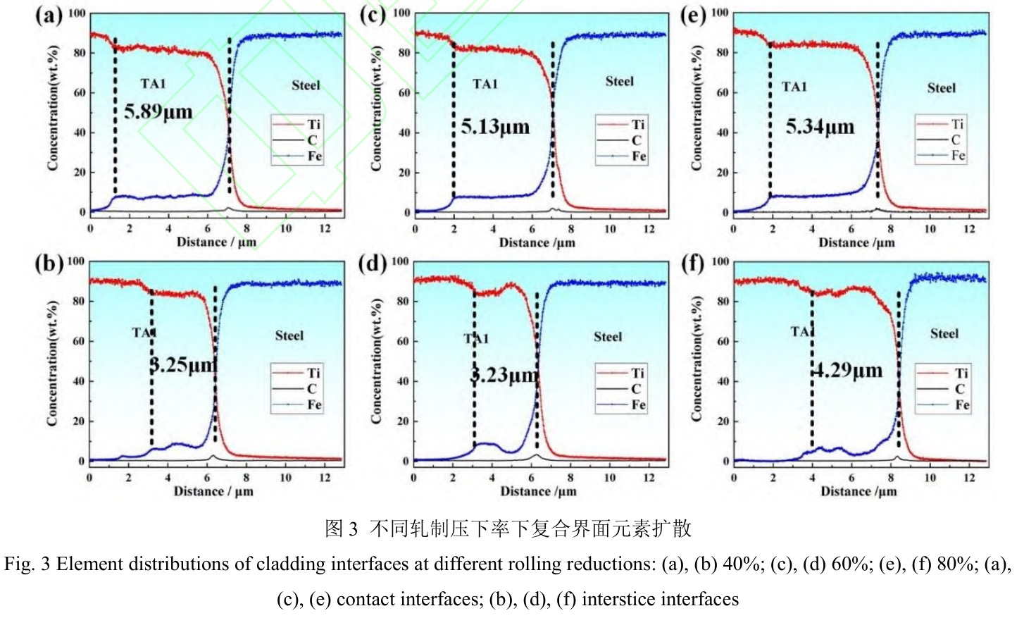 組坯方式及軋制工藝對鈦/鋼復合板組織和性能的影響 組坯方式及軋制工藝對鈦/鋼復合板組織和性能的影響