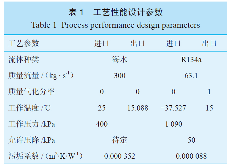 鈦管換熱器的工藝計算及經(jīng)濟(jì)性分析